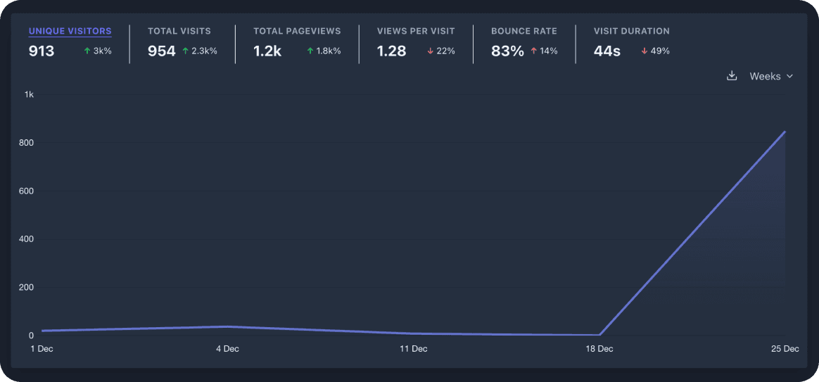 Plausible Analytics